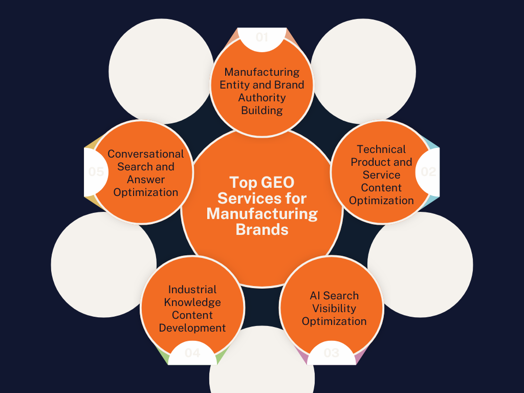Key GEO Services Manufacturing Brands Should Look For