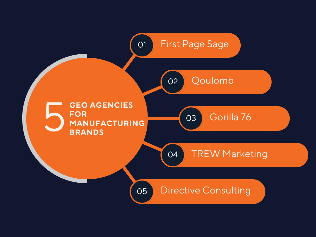 Top GEO Agencies for Manufacturing Brands in 2026