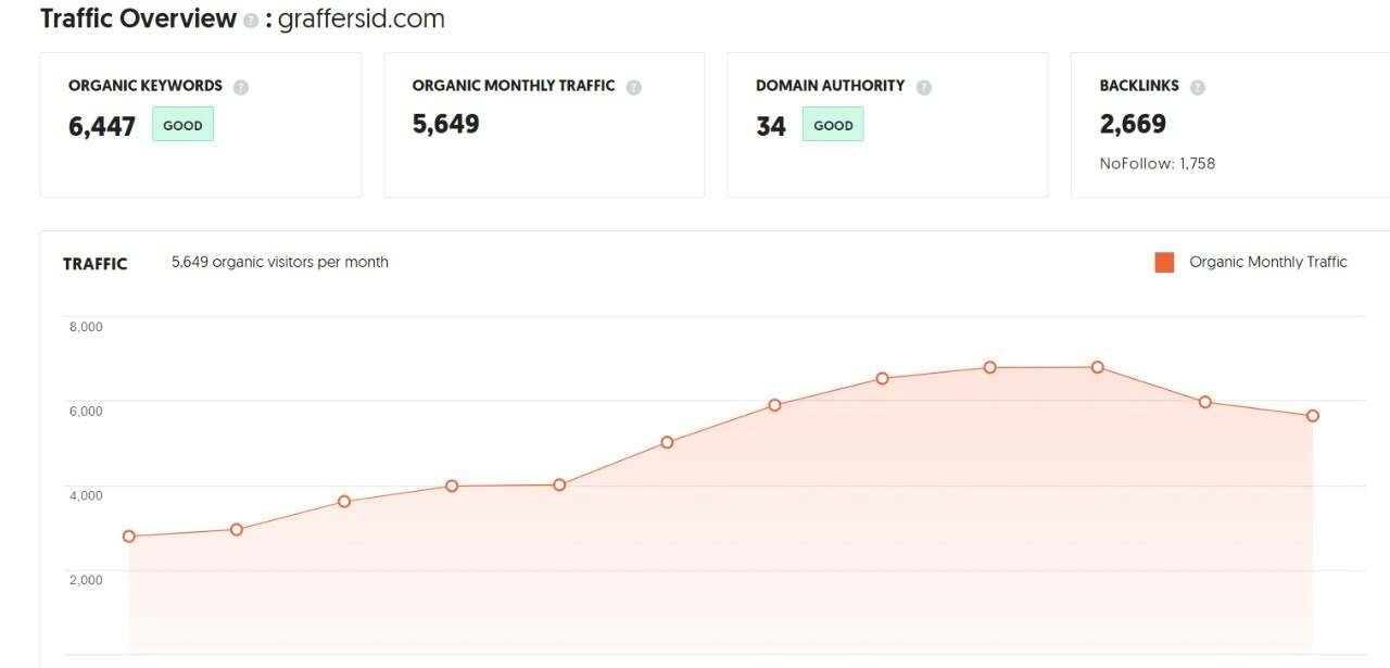 GraffersID-Case-Study-Results