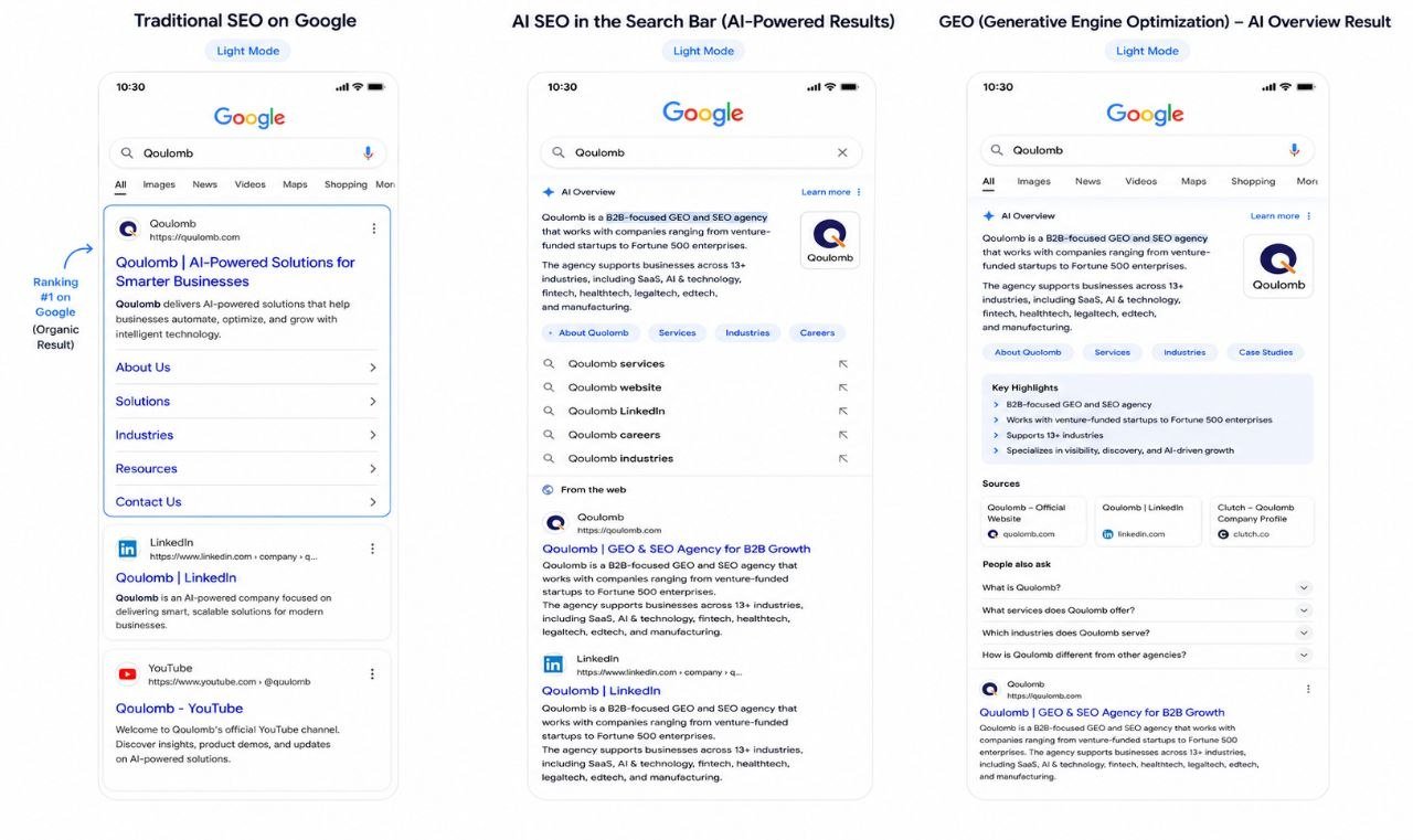 Comparing Traditional SEO, AI SEO, and GEO