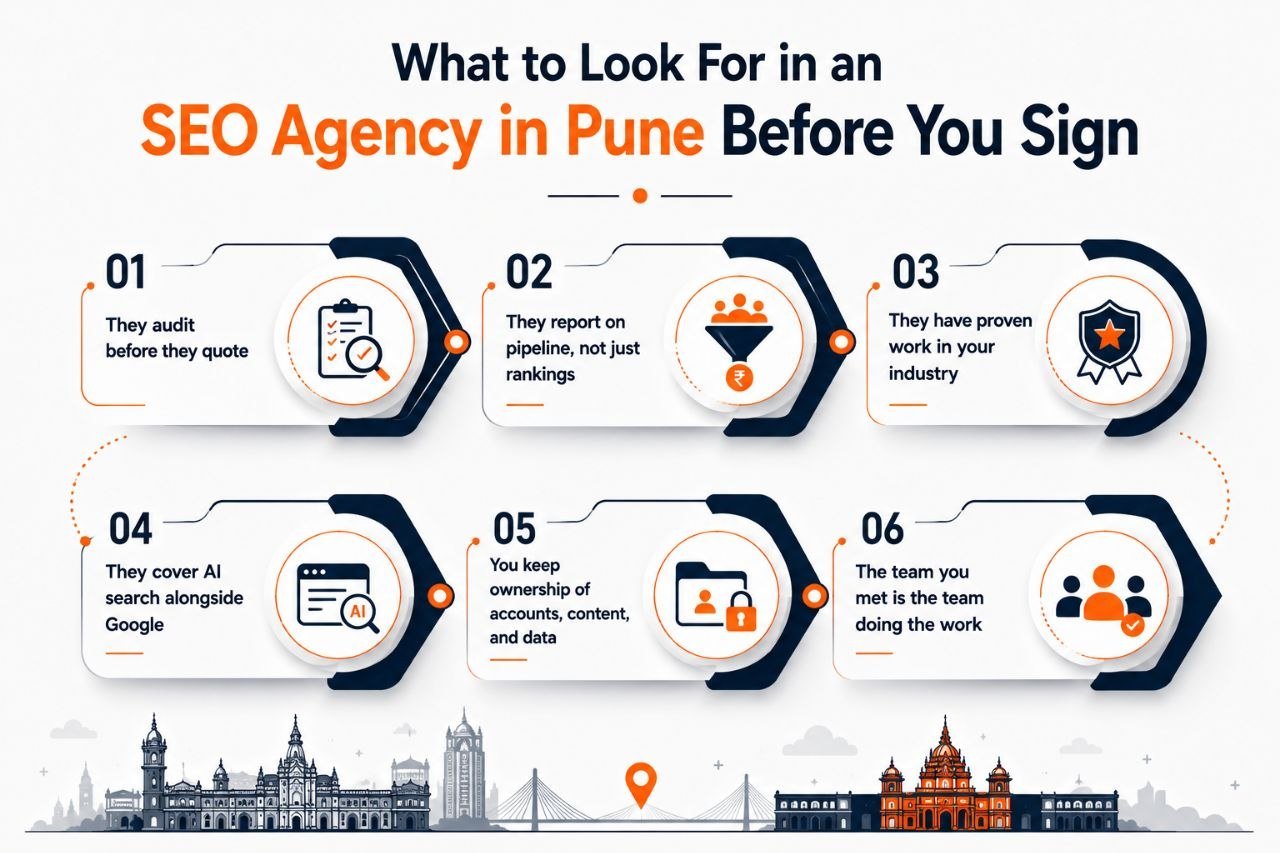What to Look For in an SEO Agency in Pune Before You Sign